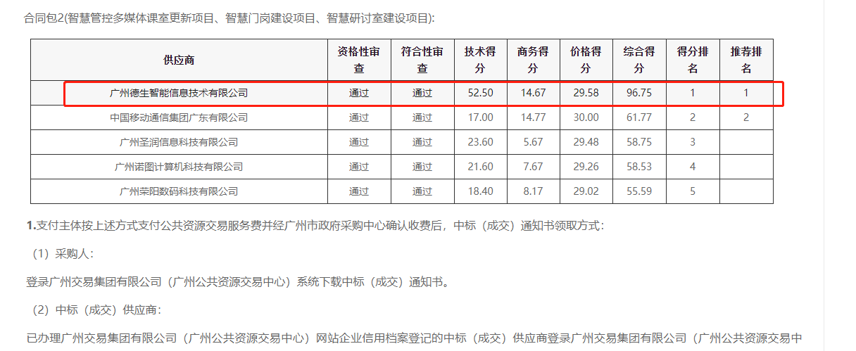 皇朝国际皇朝喜提大标！ 智慧校园一卡通，助力广州市技师学院校园信息化建设